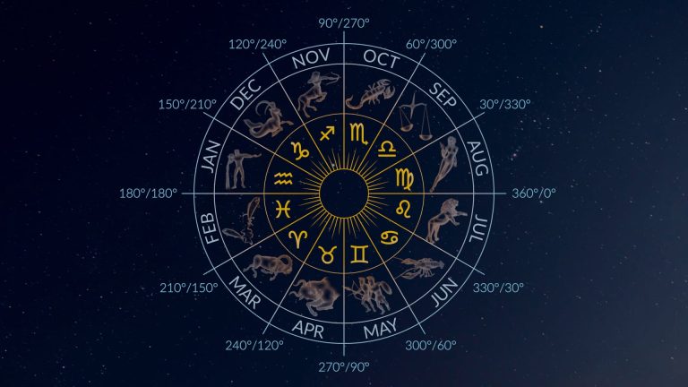 Zodiak: Mengungkap Rahasia Diri Lewat Tanda Astrologi