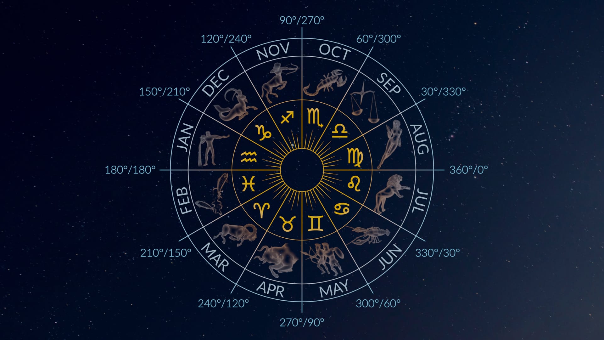 Zodiak: Mengungkap Rahasia Diri Lewat Tanda Astrologi